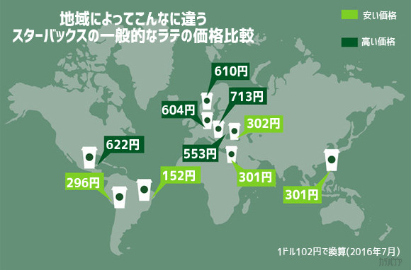 日本は思ったほど高くなかった？スターバックスコーヒー「ラテ・グランデサイズ」、30カ国の値段比較