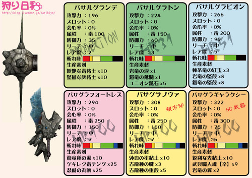 バサルグランデ