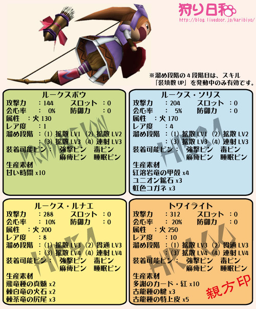 ルークスボウ