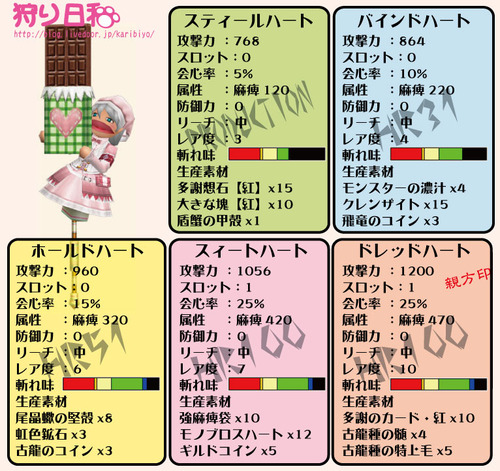 スティールハート