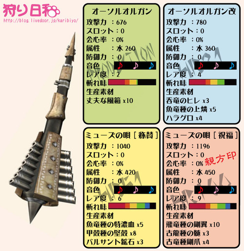 オーソルオルガン