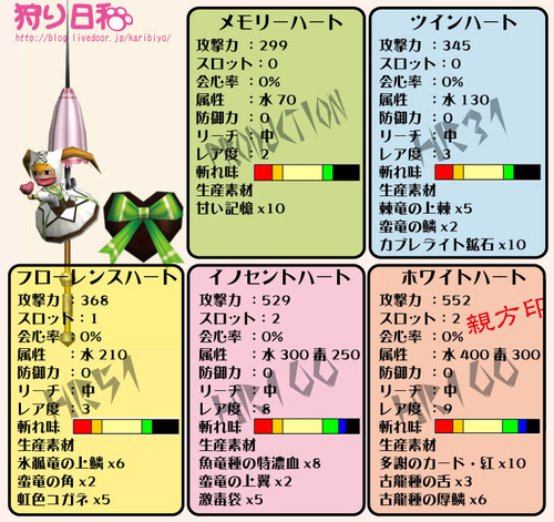 メモリーハート