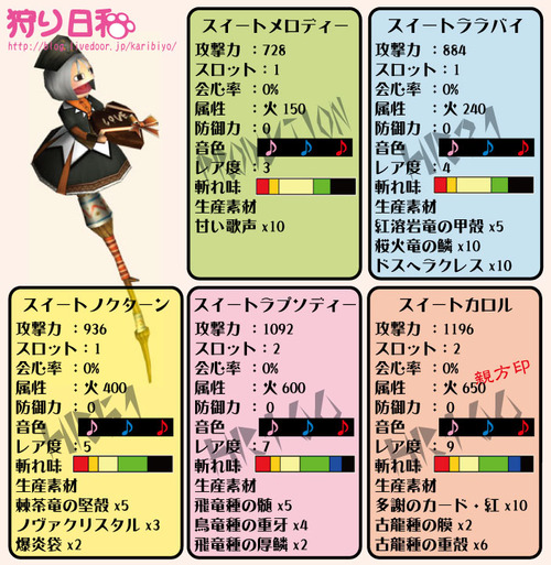 スイートメロディー