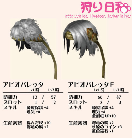 アビオバレッタ