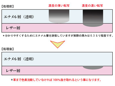 エナメル染み抜き6