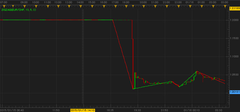 eurchf