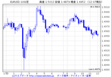 cd_EURUSD_10min