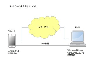 vpnsetsuzoku