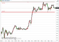 usdjpy2015