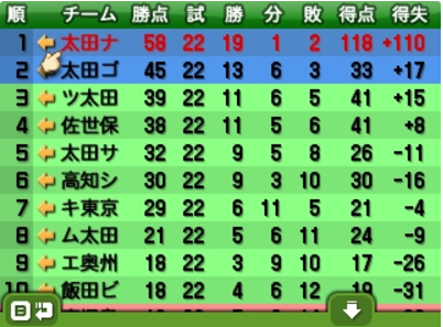 カルチョJ1