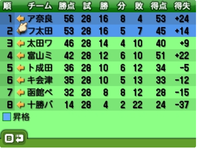 カルチョj2