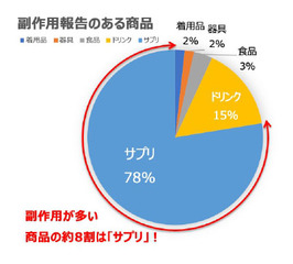 l_hoiko_190301diet004