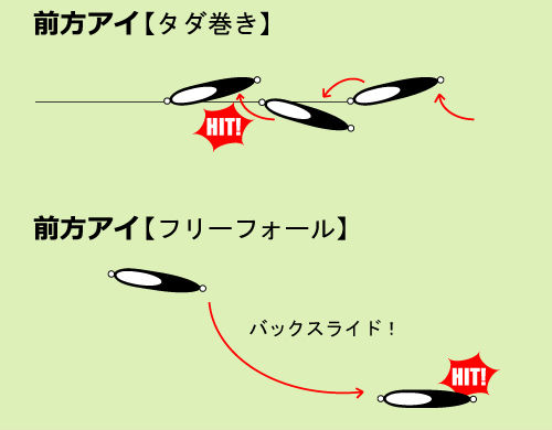 ¥Ð¥¤¥¹¥é¥¤¥À¡¼Á°Êý¥¢¥¤
