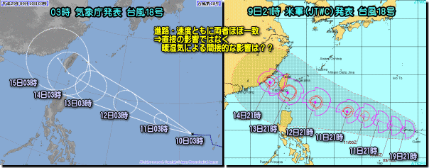 台風進路比較170910