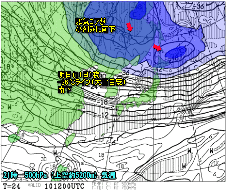 500気温120210