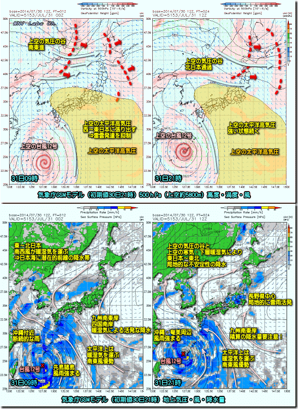GSM31日140731