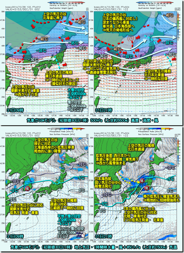 GSM31日141231