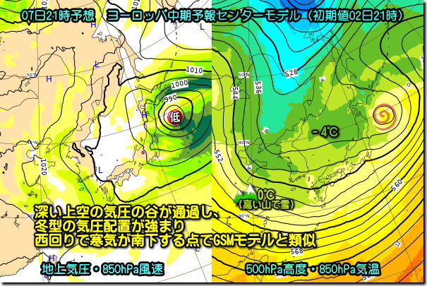 8日ECMWF190303