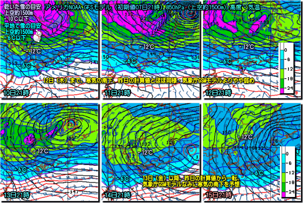 GFS170108