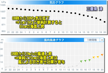 アメダス実況180930