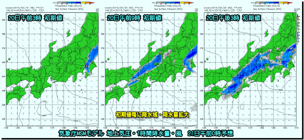 実況分析MSMモデル150521