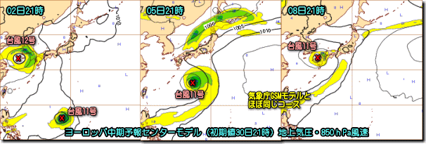 ヨーロッパ中期予報センター3日140731