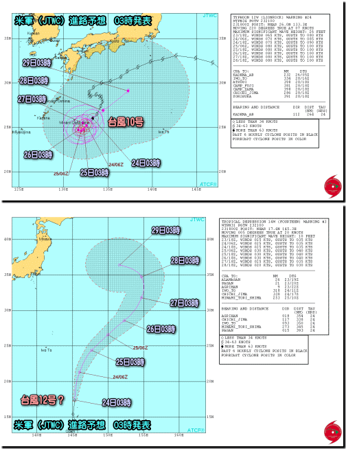 JTWC03時発表160824