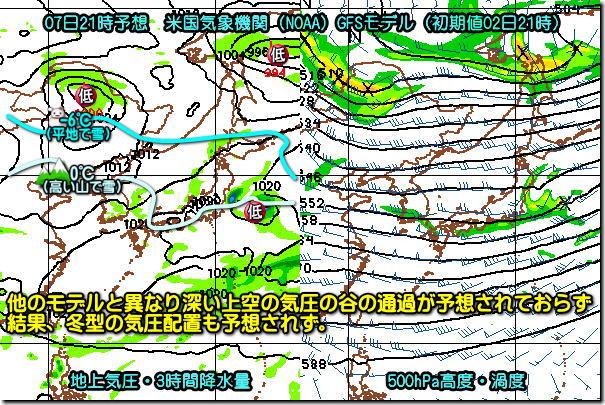 8日GFS190303