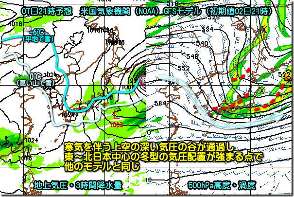 7日GFS190303