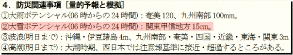 短期予報解説資料170331