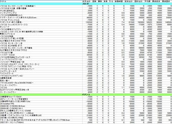 3月収支