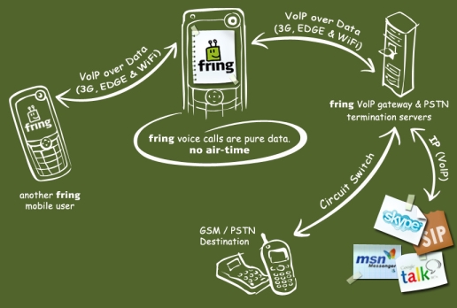 fring