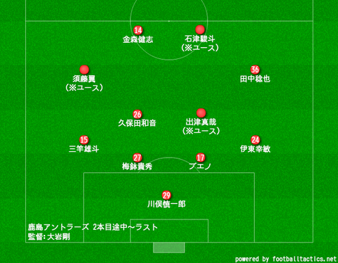 myboard