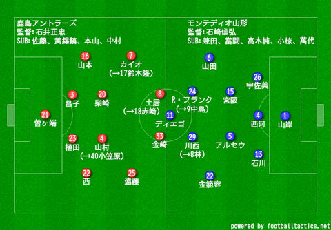 myboard