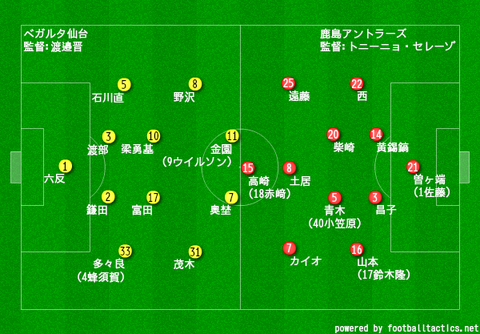 myboard