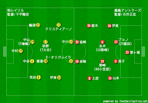 myboard