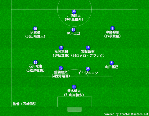 myboard