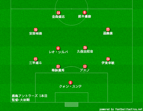myboard