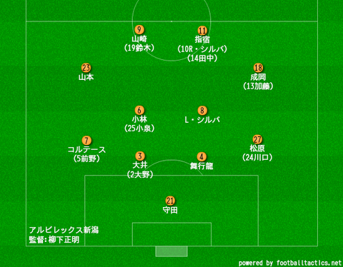 myboard