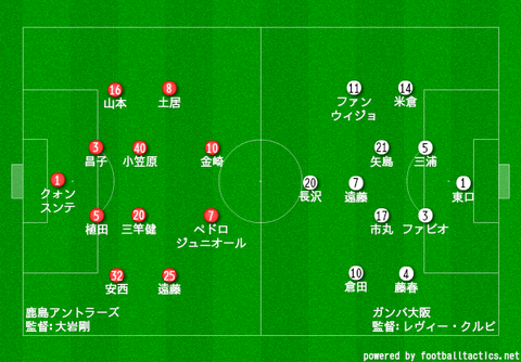 myboard