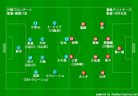 myboard
