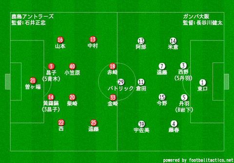 myboard