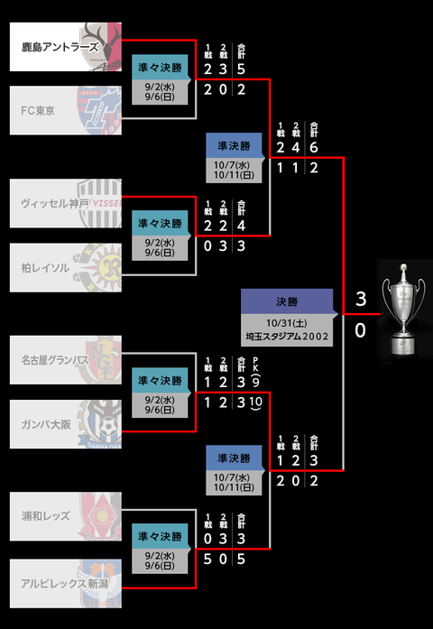 figure_tornament