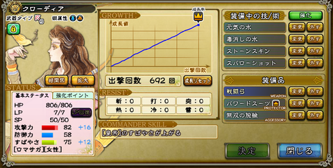 クローディア