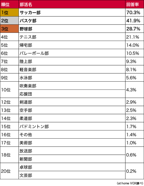 kyd_937656_ahvox_enp_ranking_bukatsu_a_2