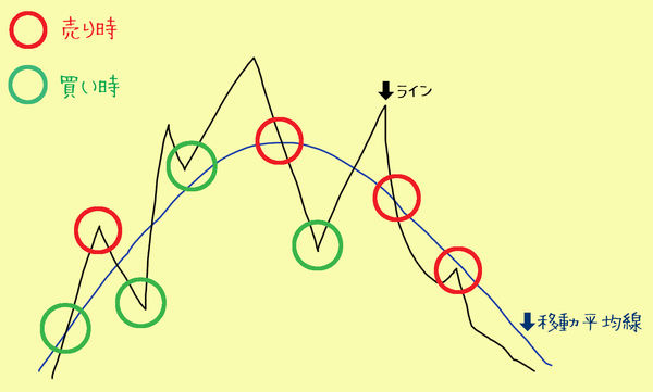 チャート