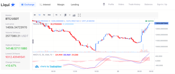 btc