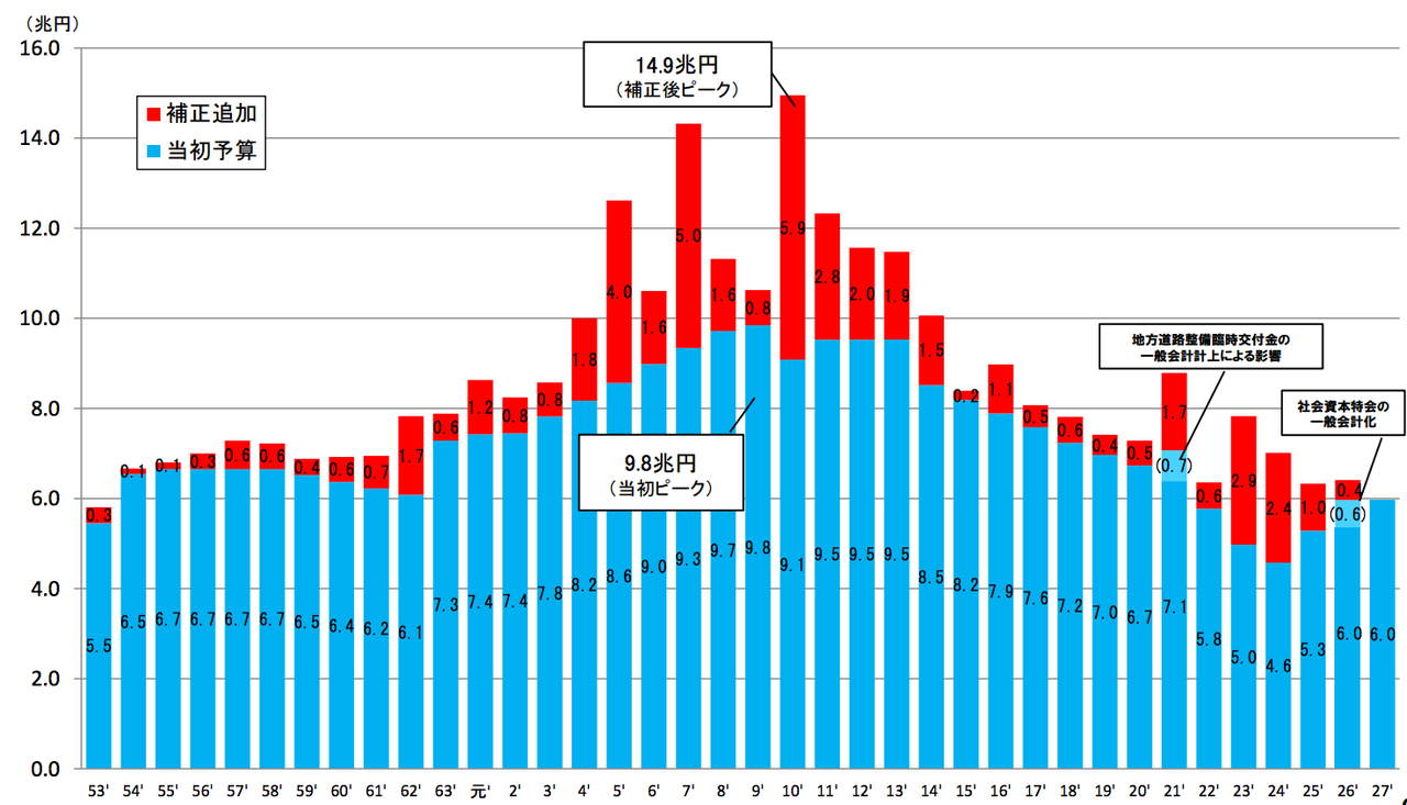 yJQz{A(8 ߑO8)ЊQ΍{ݒu14 	YouTube>1{ ->摜>101 