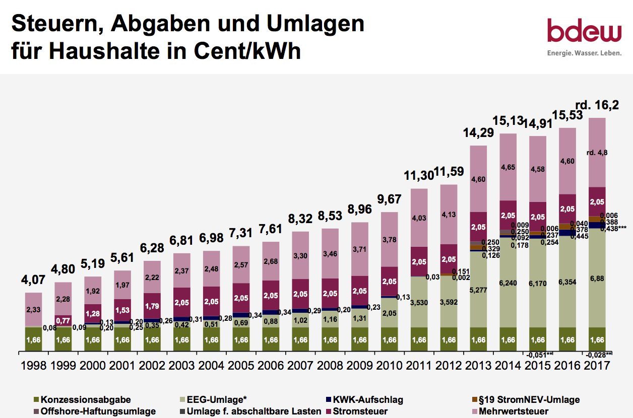 「石炭はセクシーじゃない」NYで日本の火力発電に抗議... 「いまだに石炭火力発電所に拘ってるのは先進国で日本だけだ」 ★2 	YouTube動画>1本 ->画像>14枚 
