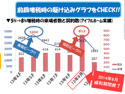 前回表
